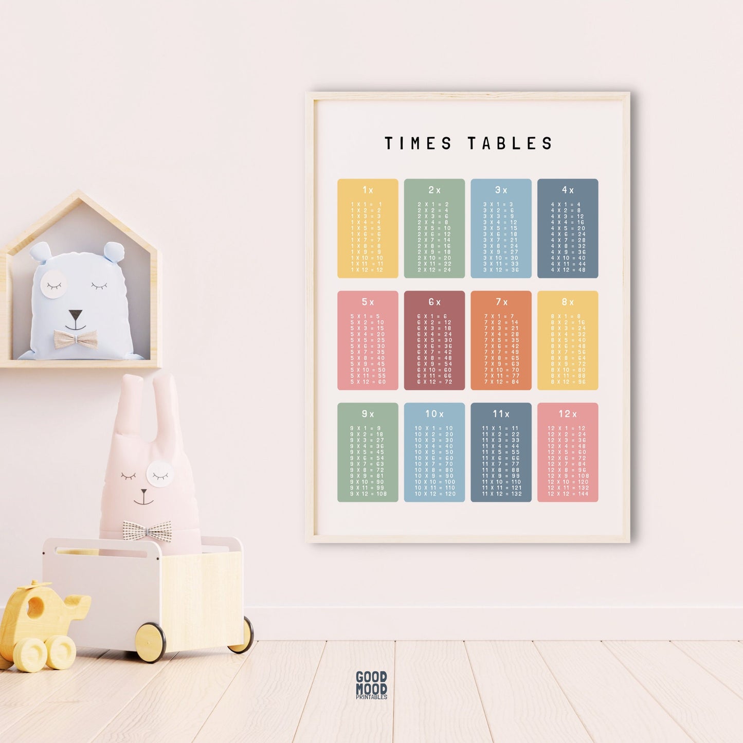 Times Tables, Multiplication Square, Maths Learning Poster, Educational Print, Montessori Nursery, Digital Download