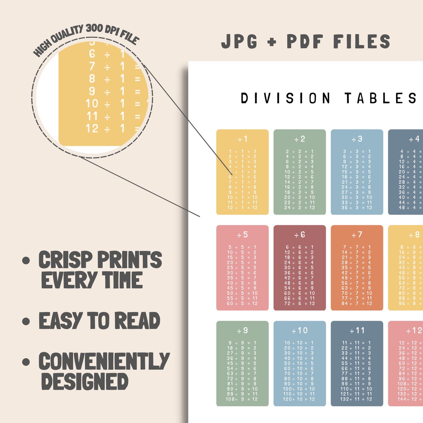 Neutral Division Tables, Classroom Maths Learning Poster, Educational Print, Montessori Nursery, Math poster, Digital Download