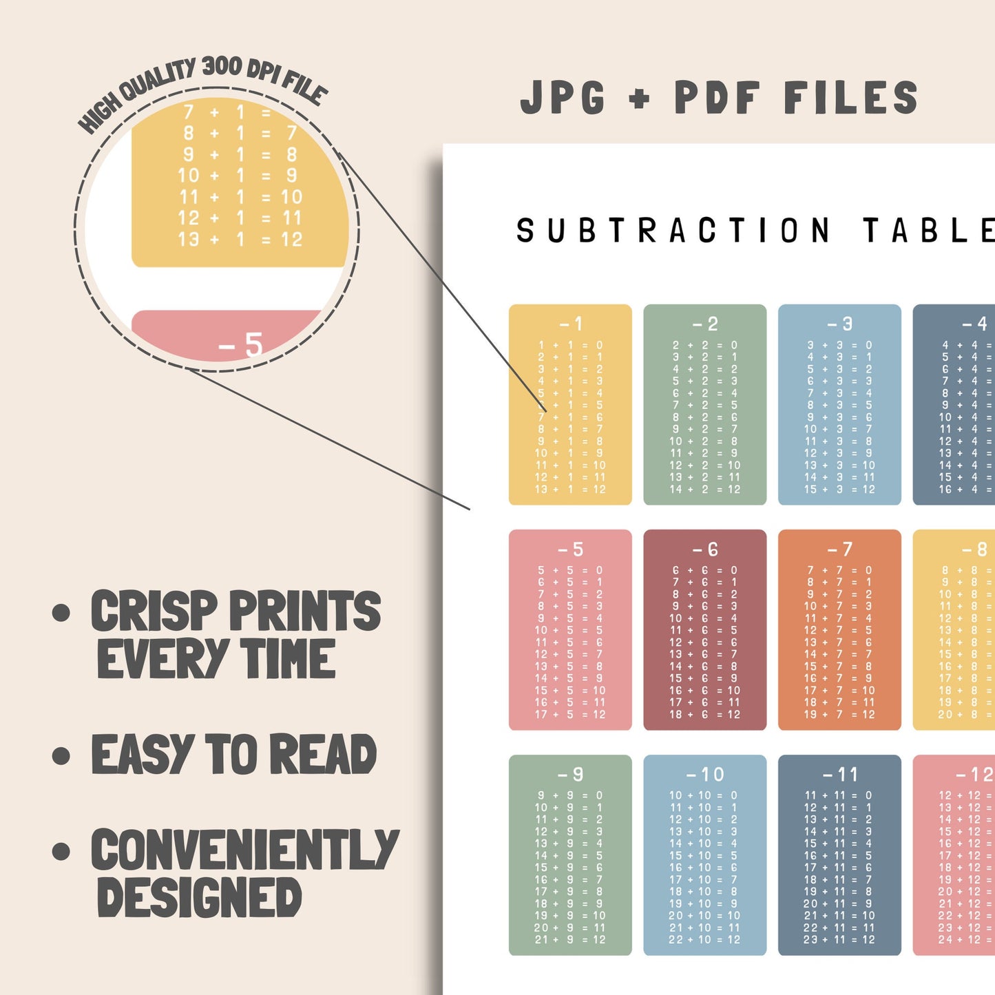 Set of 2 Educational Posters, Addition Tables, Subtraction Tables, Classroom Maths Learning Poster, Math poster, Digital Download