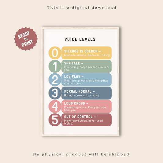 Voice Noise Level Poster, Classroom Teacher Management, Voice Volume Visual Decor, Voice Noise Levels Display, Classroom Posters
