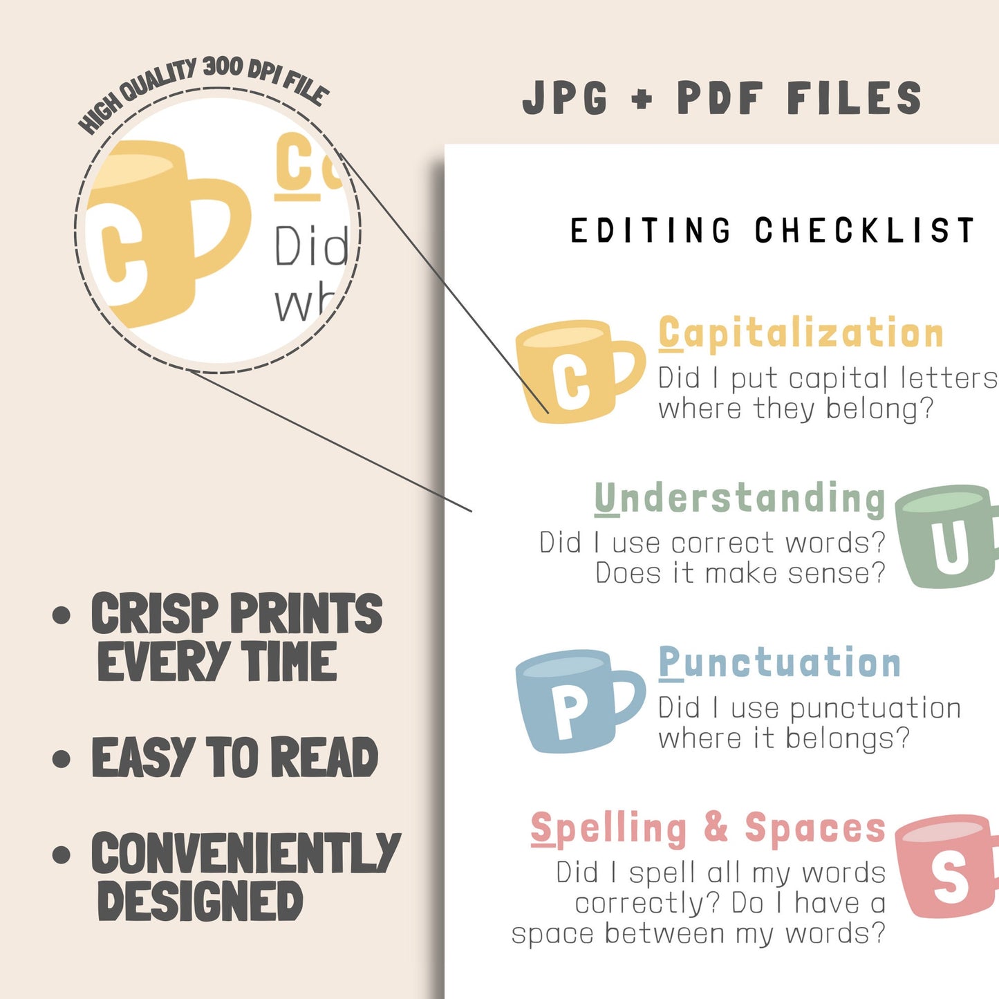 Cups Editing Checklist, English Classroom Decor, Young Writers Editing Guide, Usage and Understanding, Classroom Poster, Learning Posters