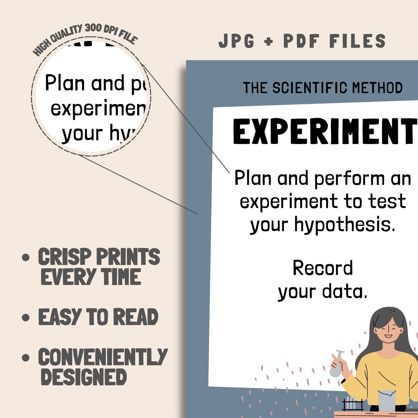 Scientific Method Posters, Set of 6, Science Classroom, STEM classroom decor, Printable