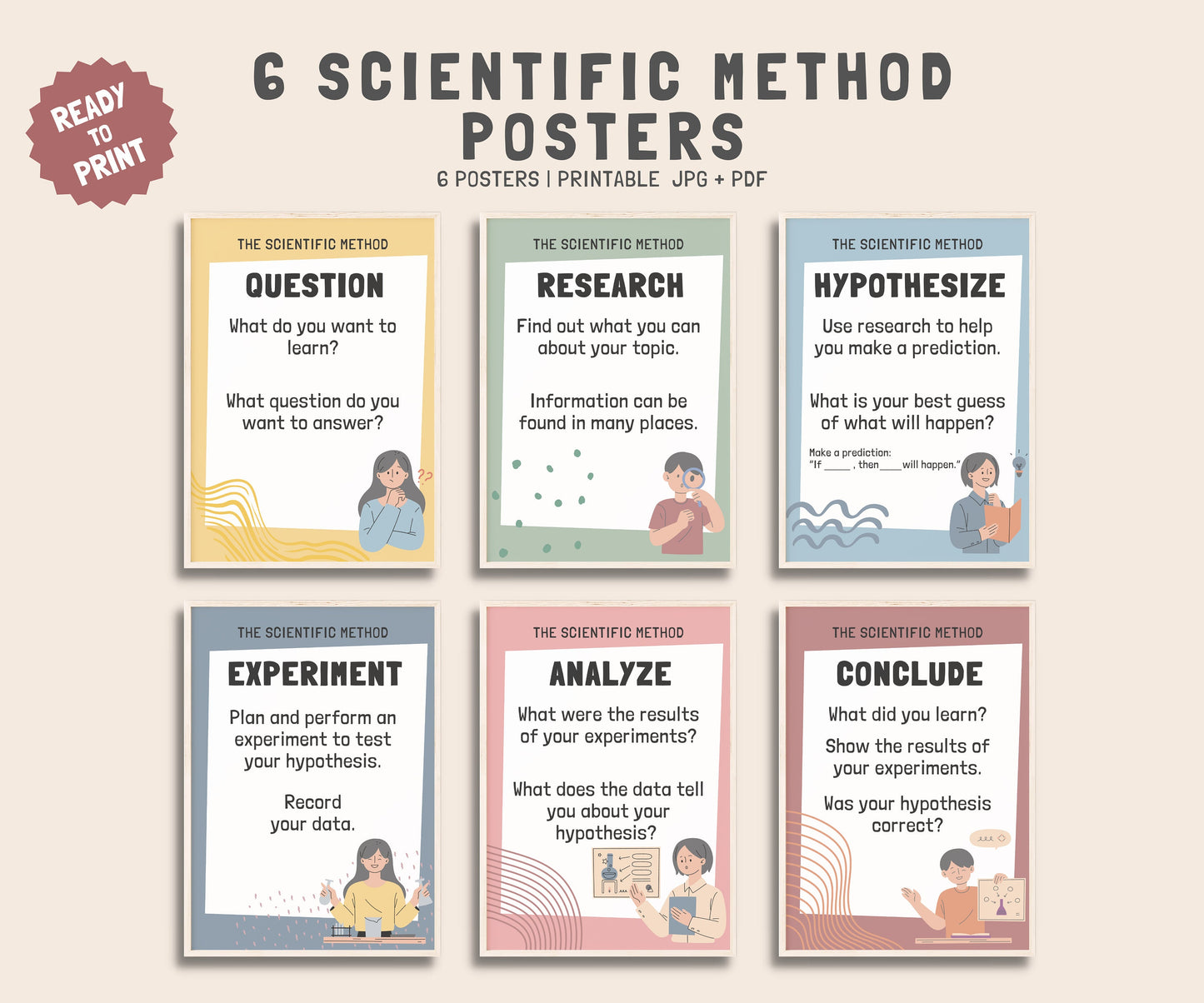 Scientific Method Posters, Set of 6, Science Classroom, STEM classroom decor, Printable