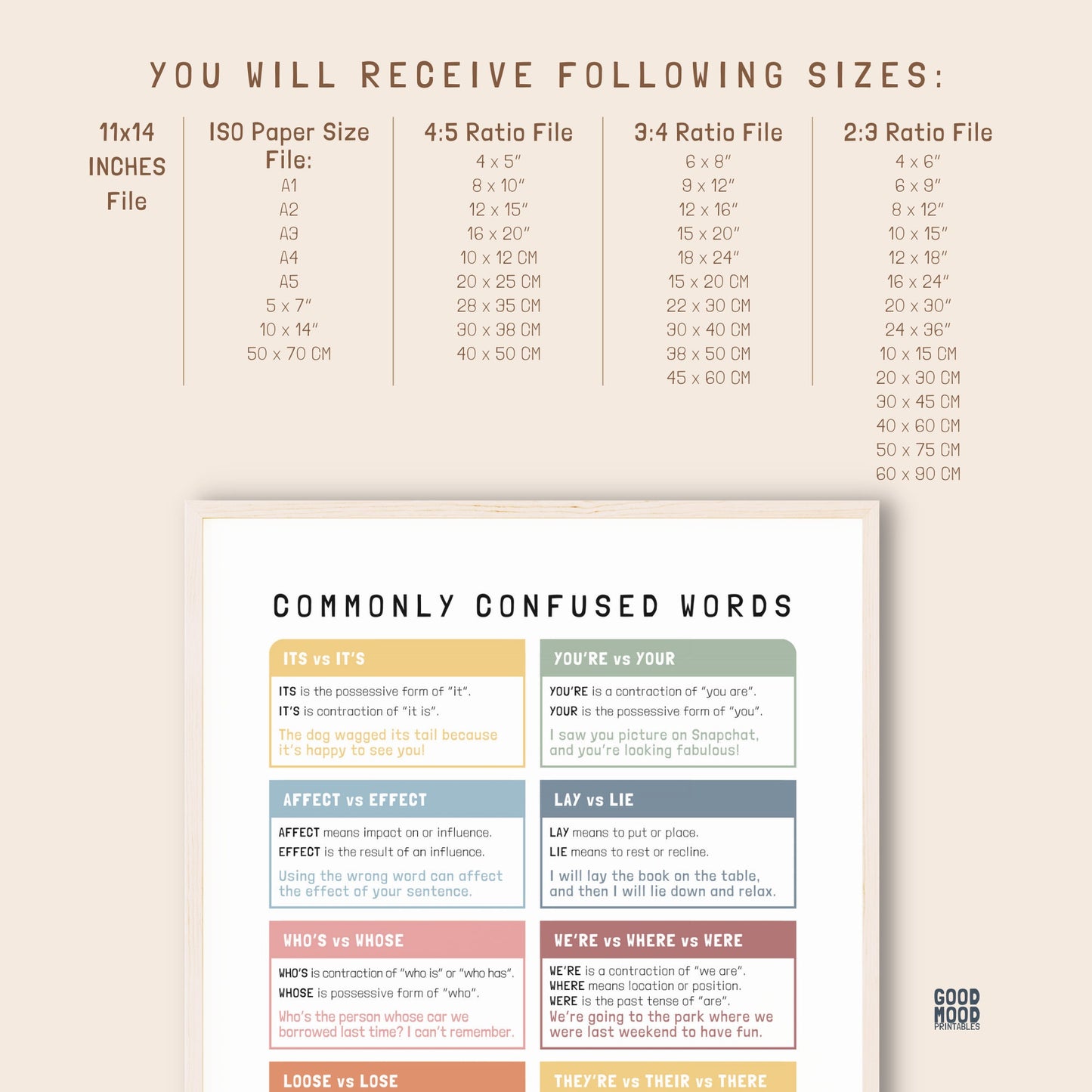 Commonly Confused Words Poster, Grammar Chart for Homeschool, English Classroom Wall Decorations, Educational poster, Digital Download