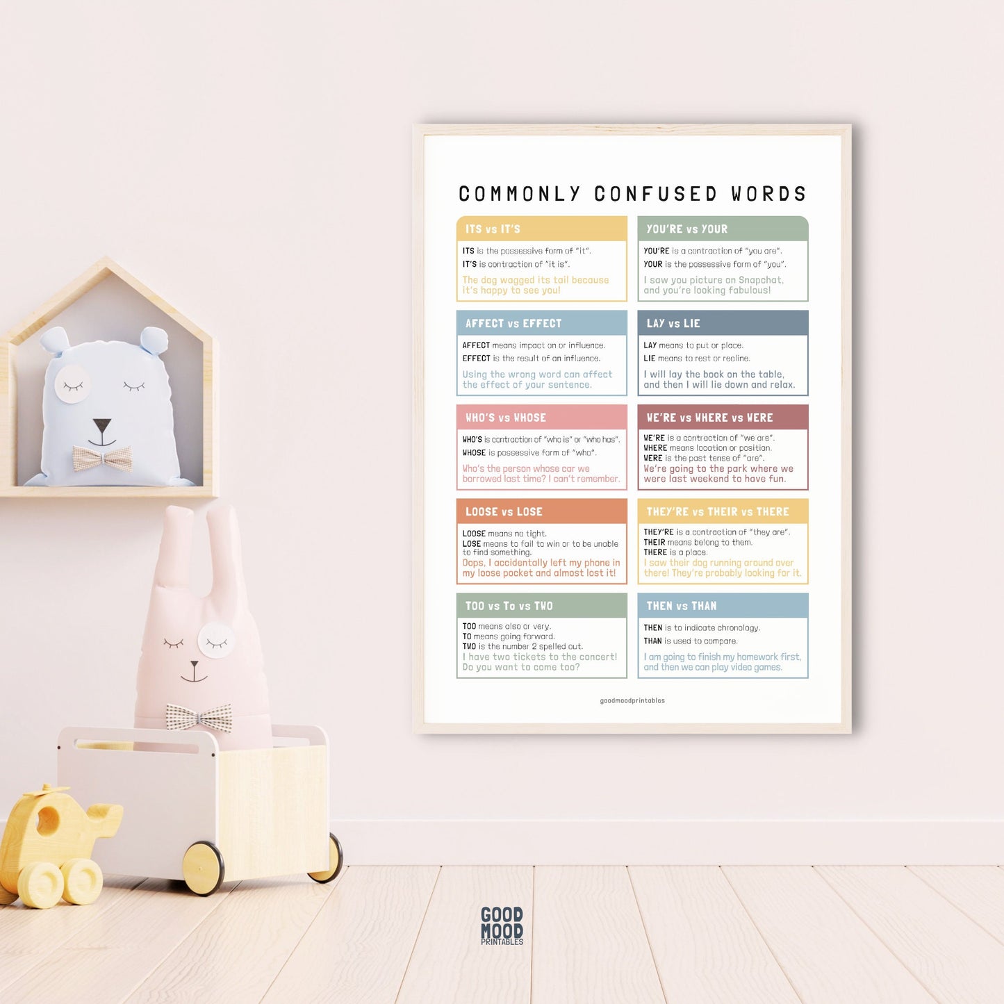 Commonly Confused Words Poster, Grammar Chart for Homeschool, English Classroom Wall Decorations, Educational poster, Digital Download