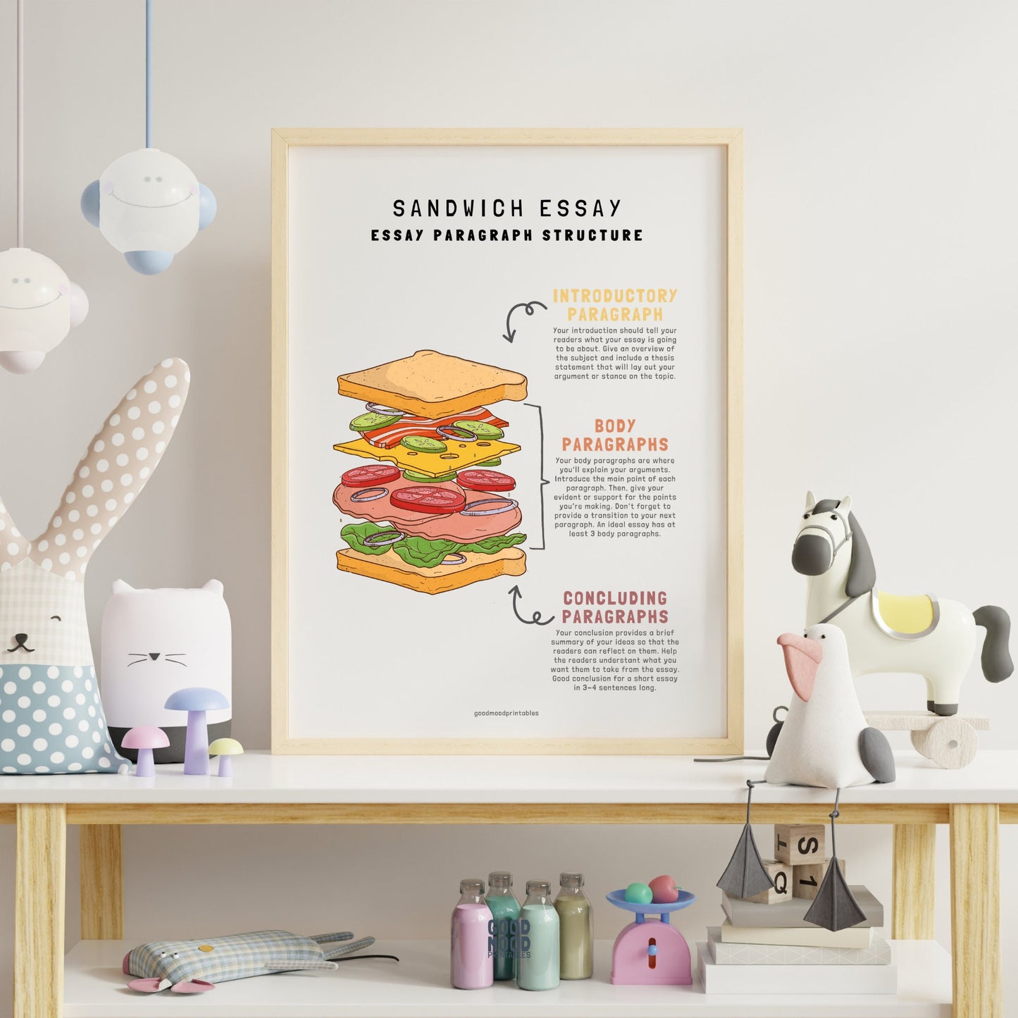 Essay Writing Sandwich Model Poster, Middle High School English Classroom Decor, Writing Poster, Educational Wall Art, English Class Print