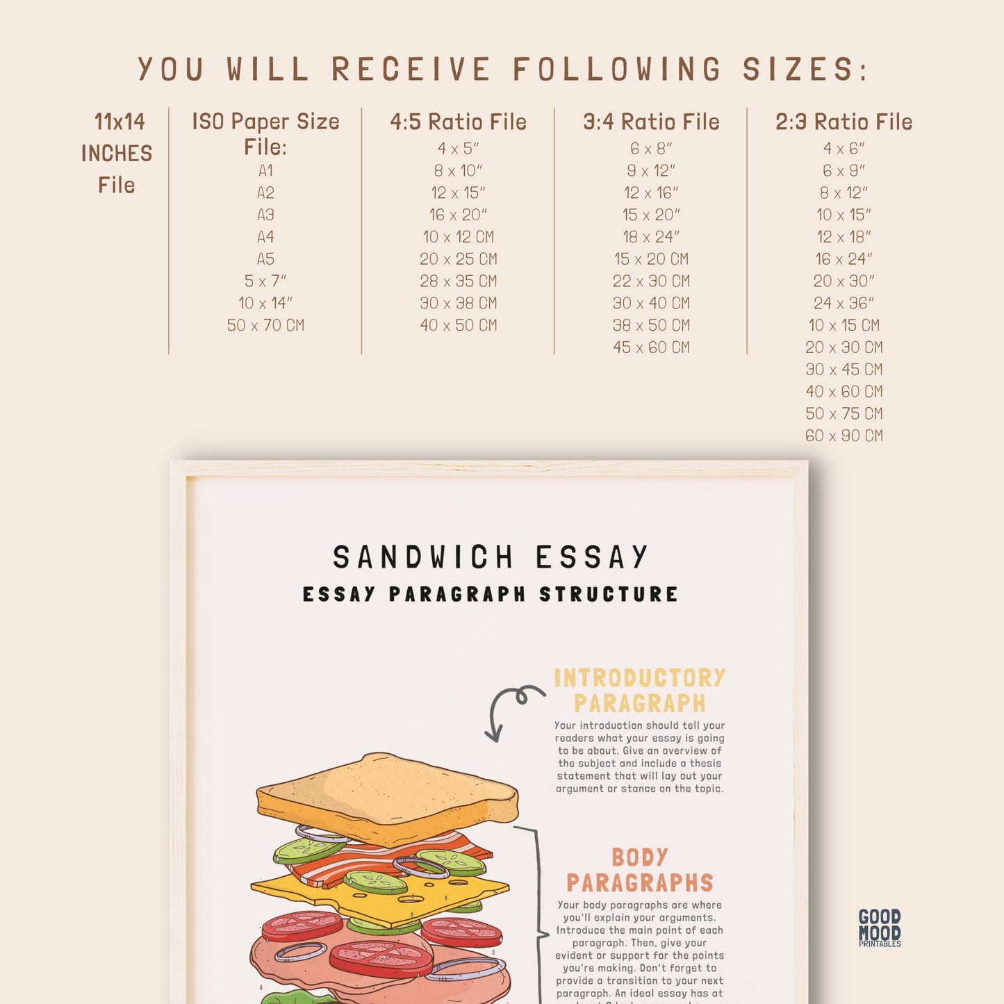 Essay Writing Sandwich Model Poster, Middle High School English Classroom Decor, Writing Poster, Educational Wall Art, English Class Print