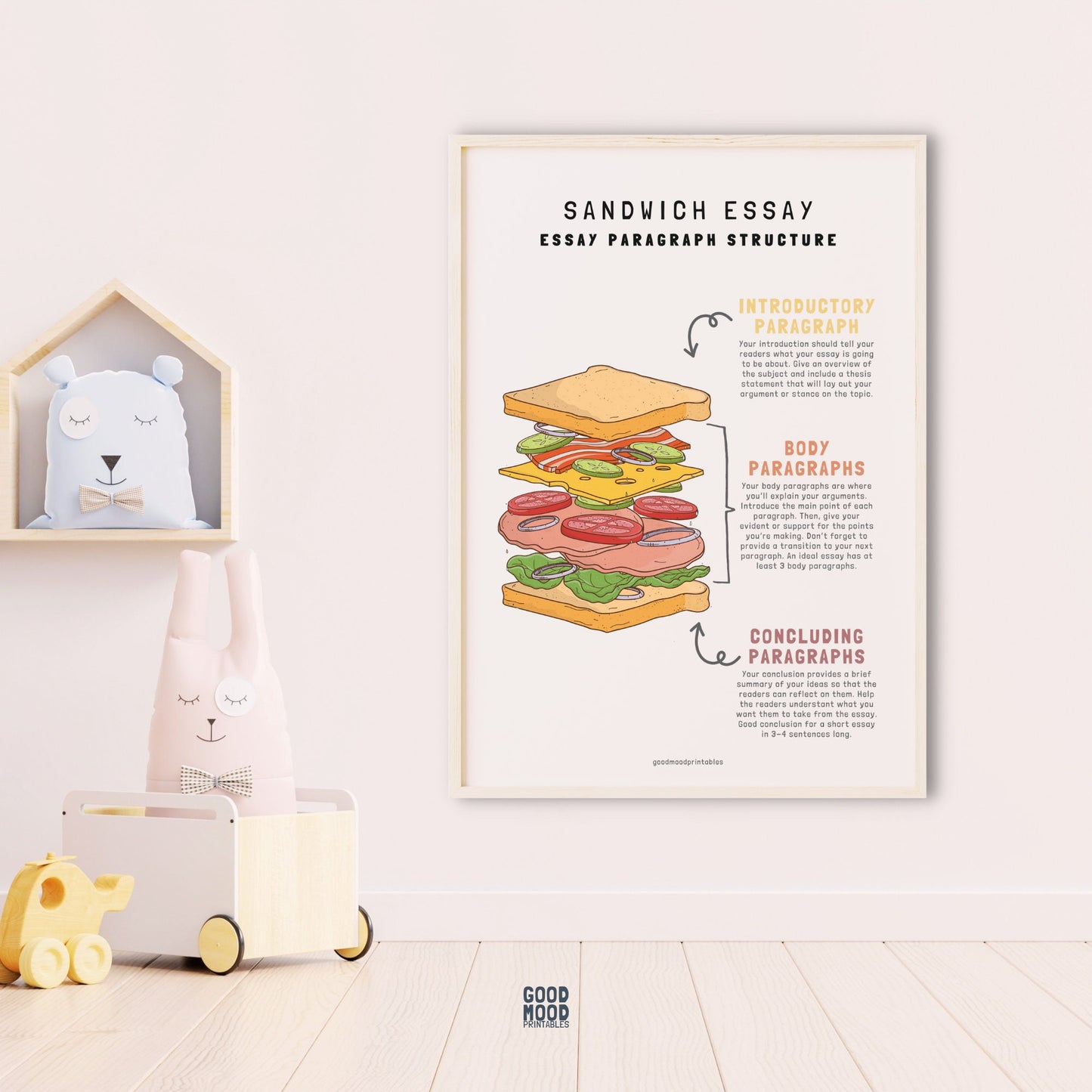 Essay Writing Sandwich Model Poster, Middle High School English Classroom Decor, Writing Poster, Educational Wall Art, English Class Print