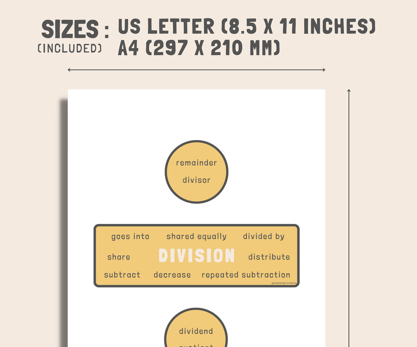 Math Symbols Posters, Math Operations Posters, Addition Subtraction Multiplication Division, Educational Wall Art, Numeracy Wall Display