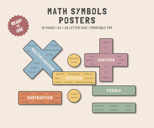 Math Symbols Posters, Math Operations Posters, Addition Subtraction Multiplication Division, Educational Wall Art, Numeracy Wall Display