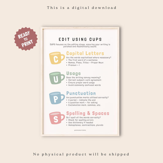 CUPS Poster, Editing Strategies Poster, English Classroom Poster, Middle High School English Classroom Decor, English Teacher Gift