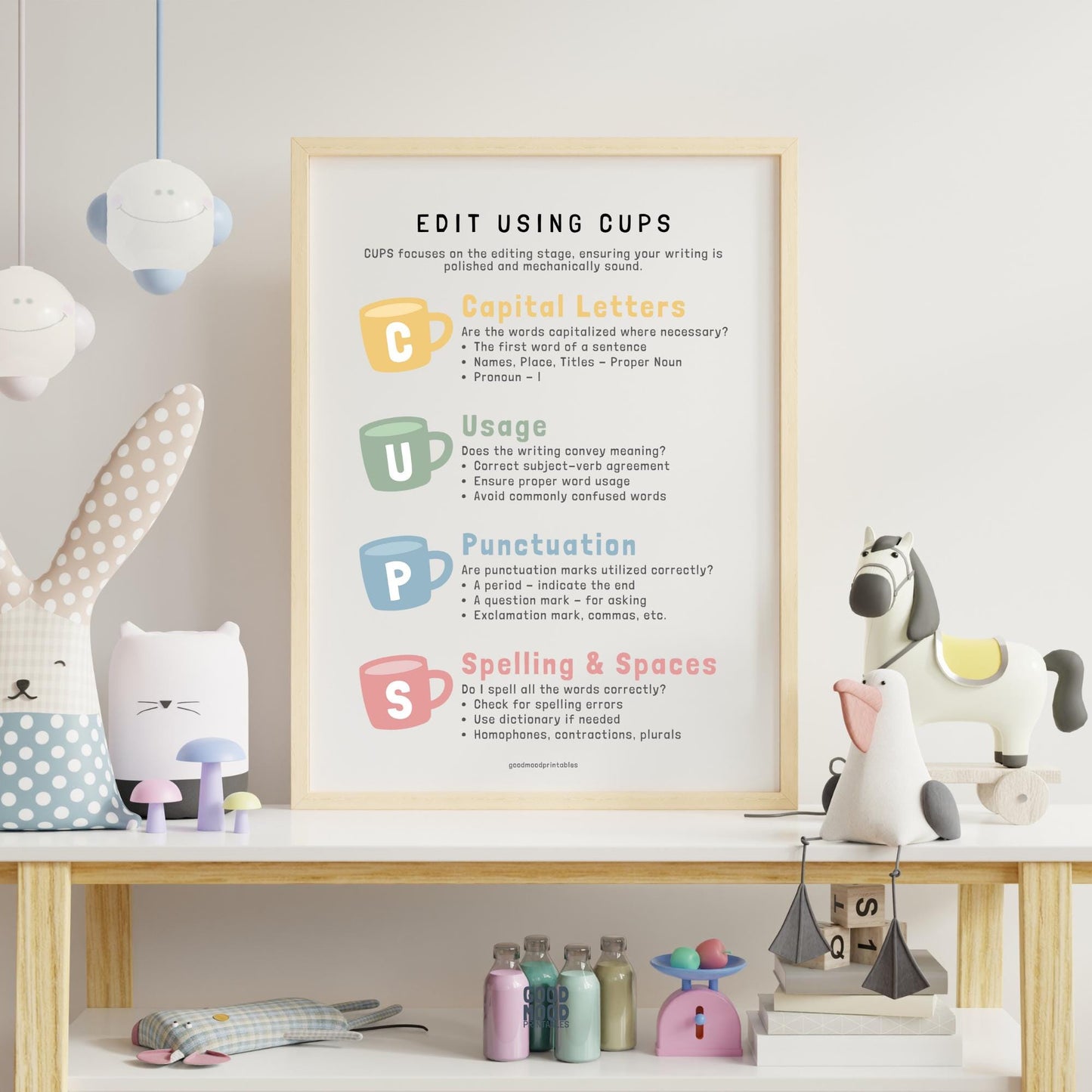 CUPS Poster, Editing Strategies Poster, English Classroom Poster, Middle High School English Classroom Decor, English Teacher Gift