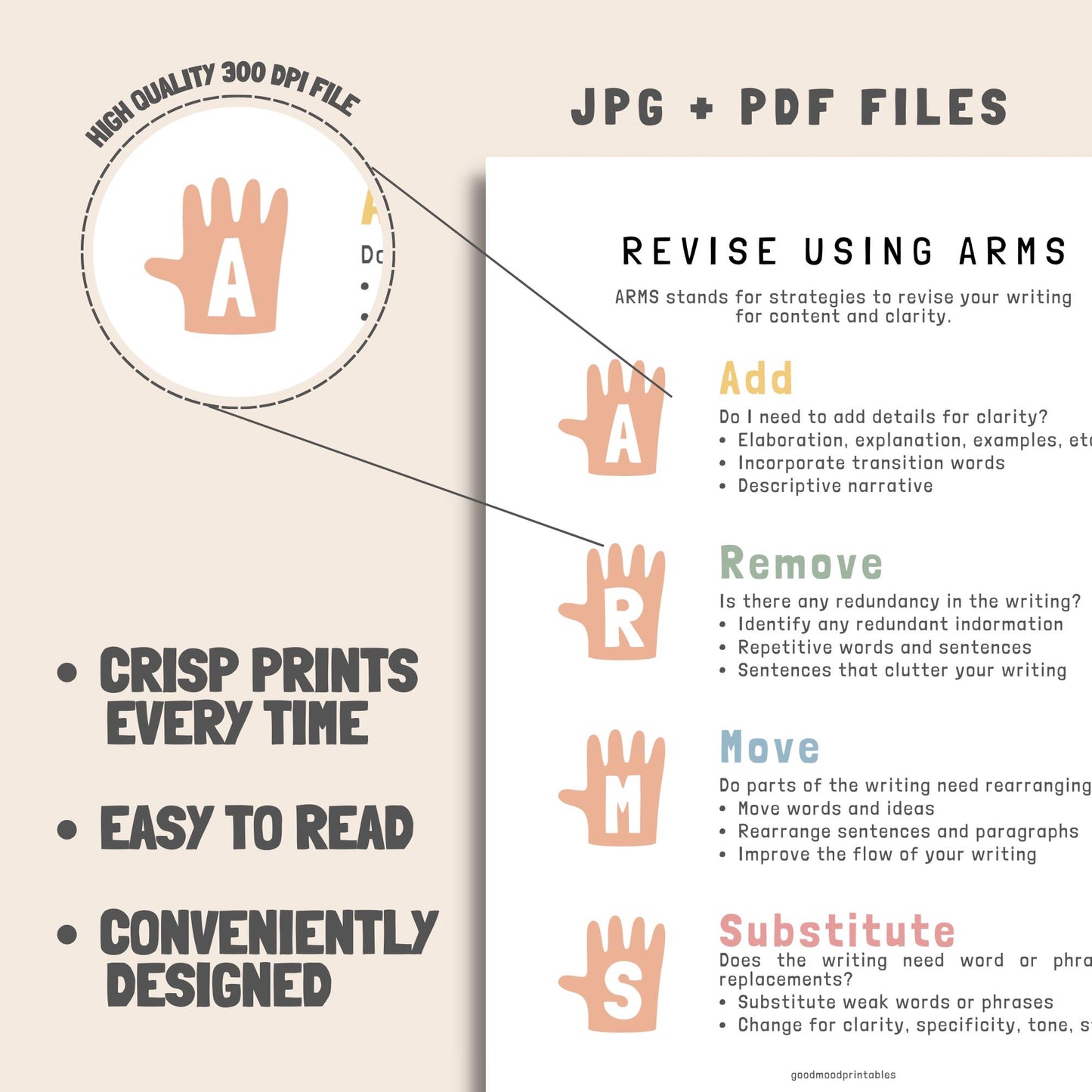 CUPS and ARMS Posters,  Editing and Revising Writing Strategies, Teacher’s Aid to Transform English Writing Skills, Classroom Posters